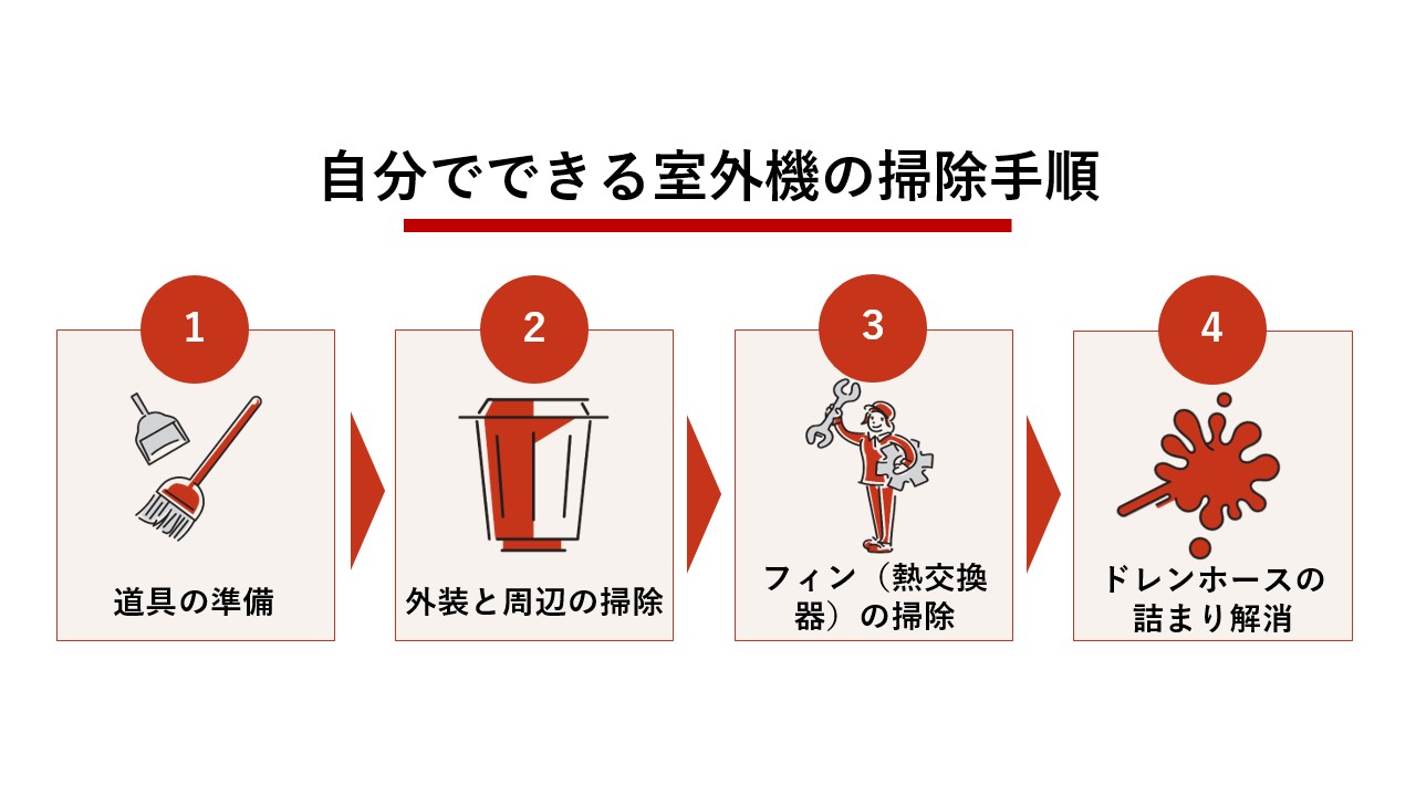 自分でできる室外機の掃除手順
