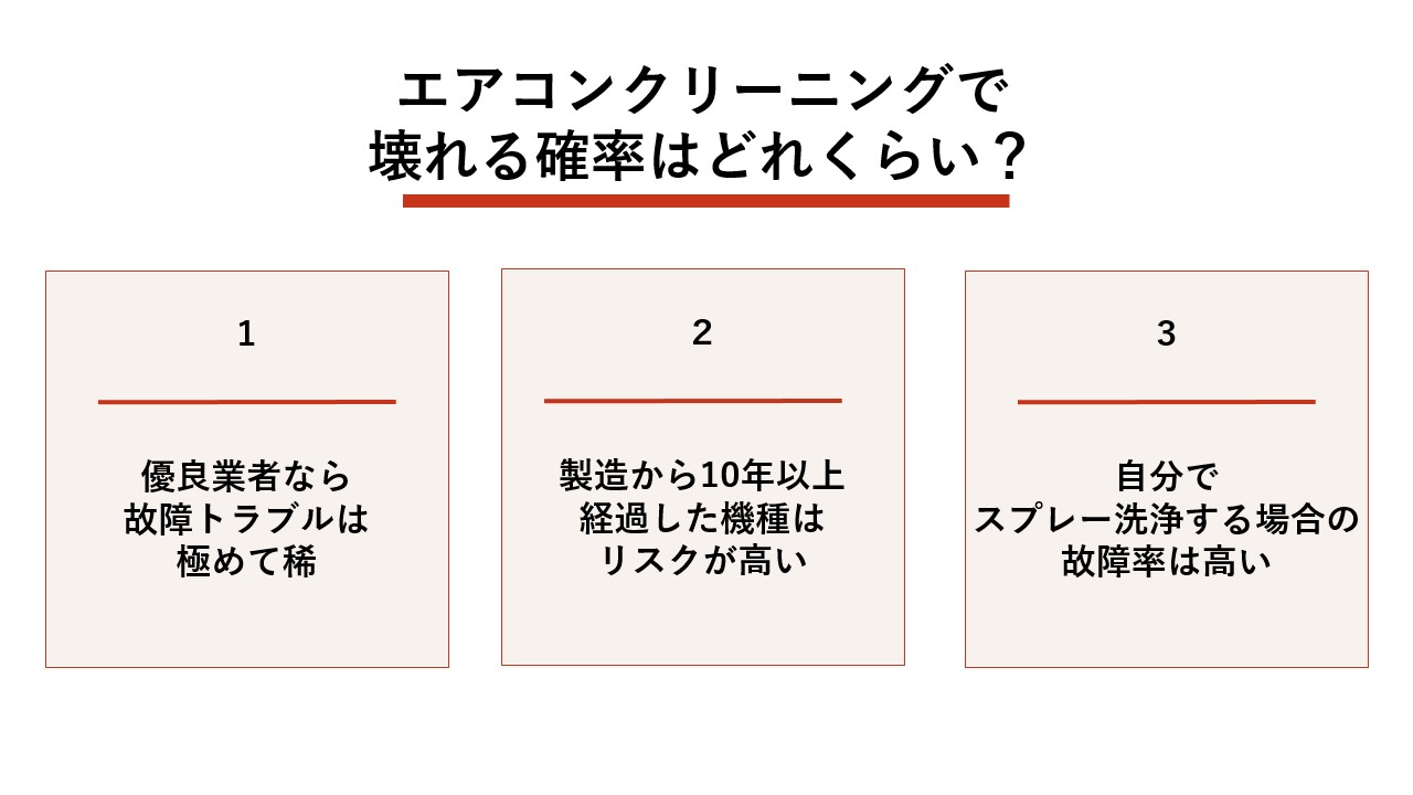 エアコンクリーニングで壊れる可能性はあるの？