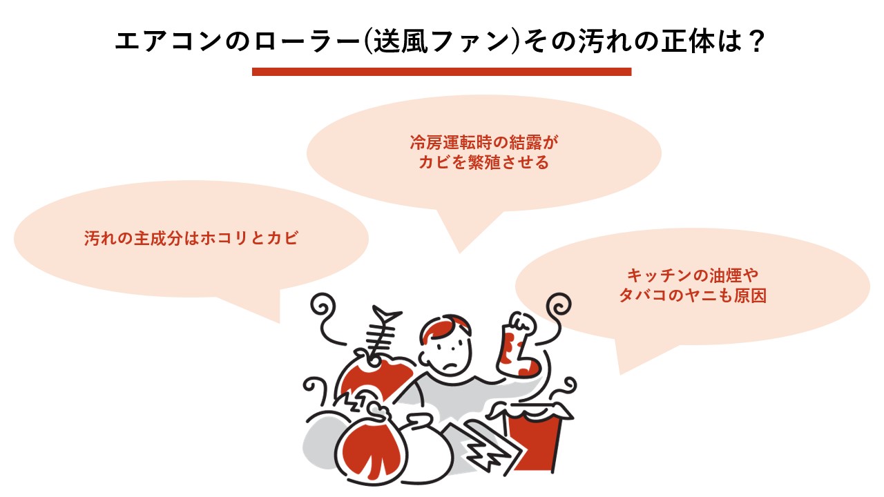 エアコンのローラー（送風ファン）その汚れの正体は？
