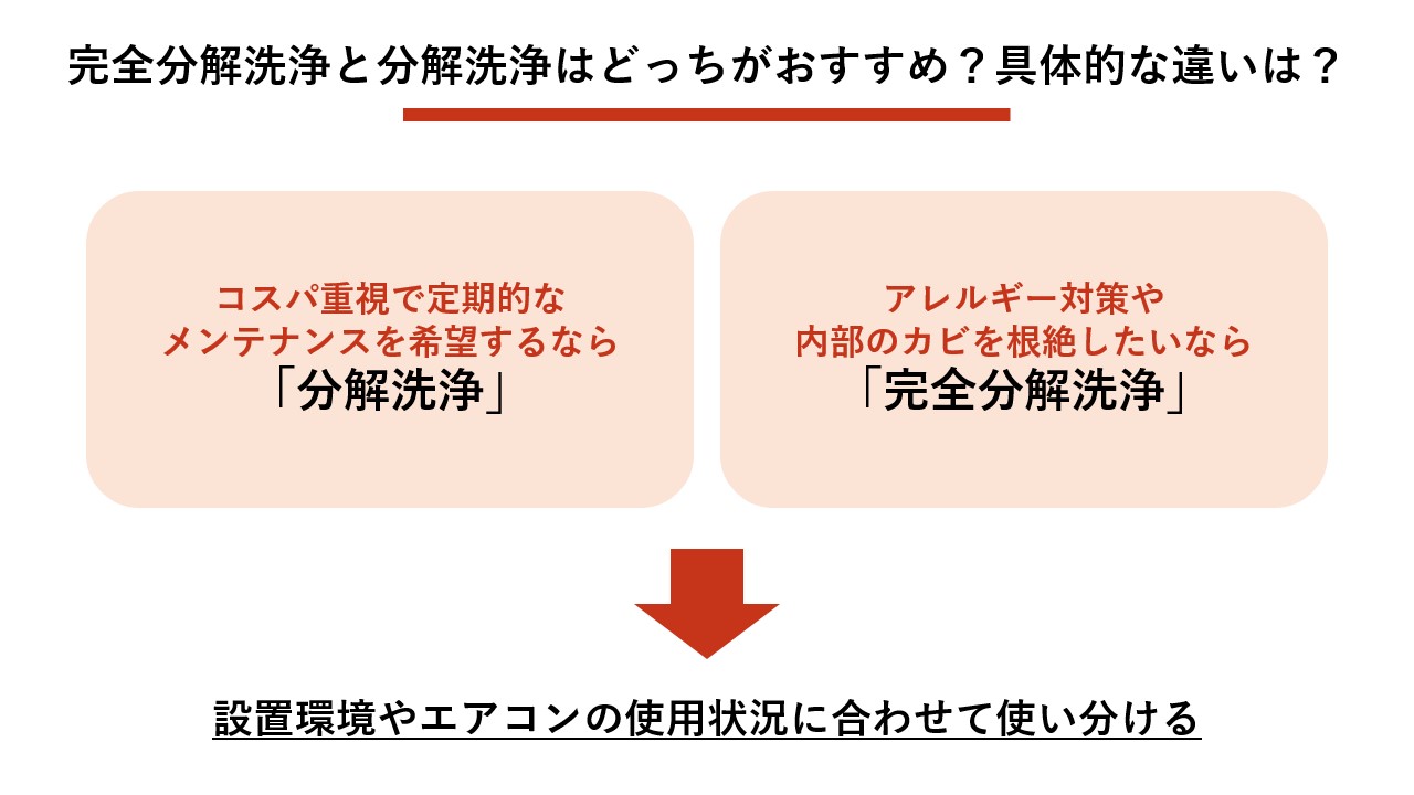完全分解洗浄と分解洗浄はどっちがおすすめ？具体的な違いは？