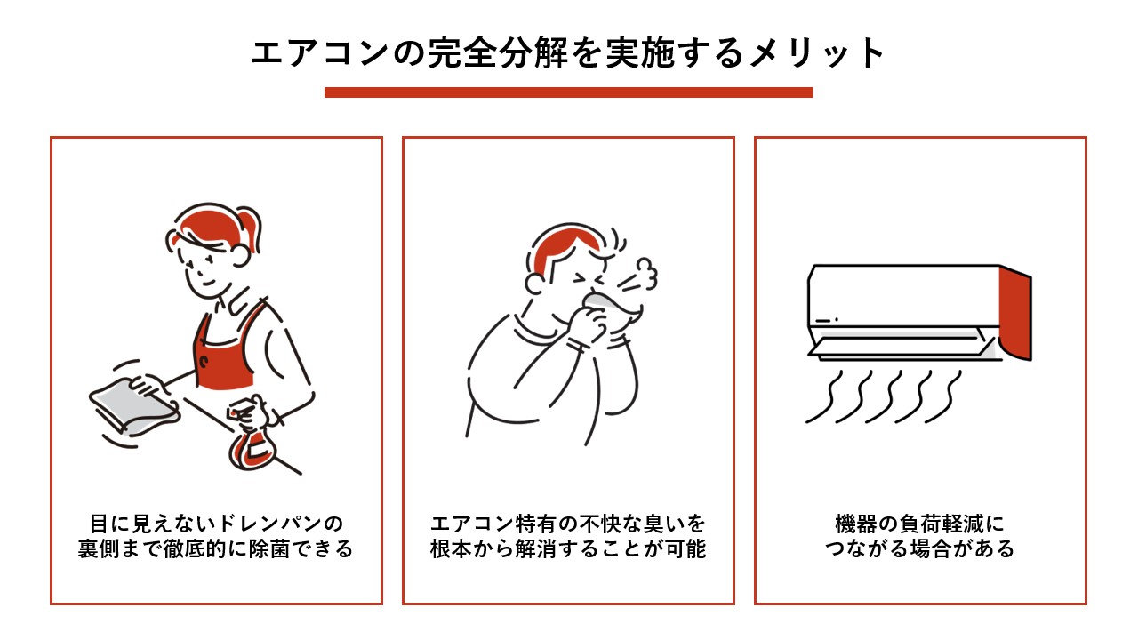 エアコンの完全分解を実施するメリット