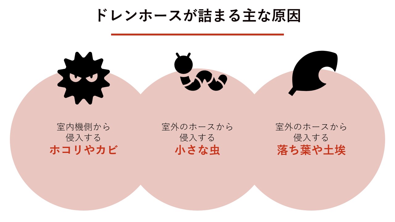 ドレンホースが詰まる主な原因は？