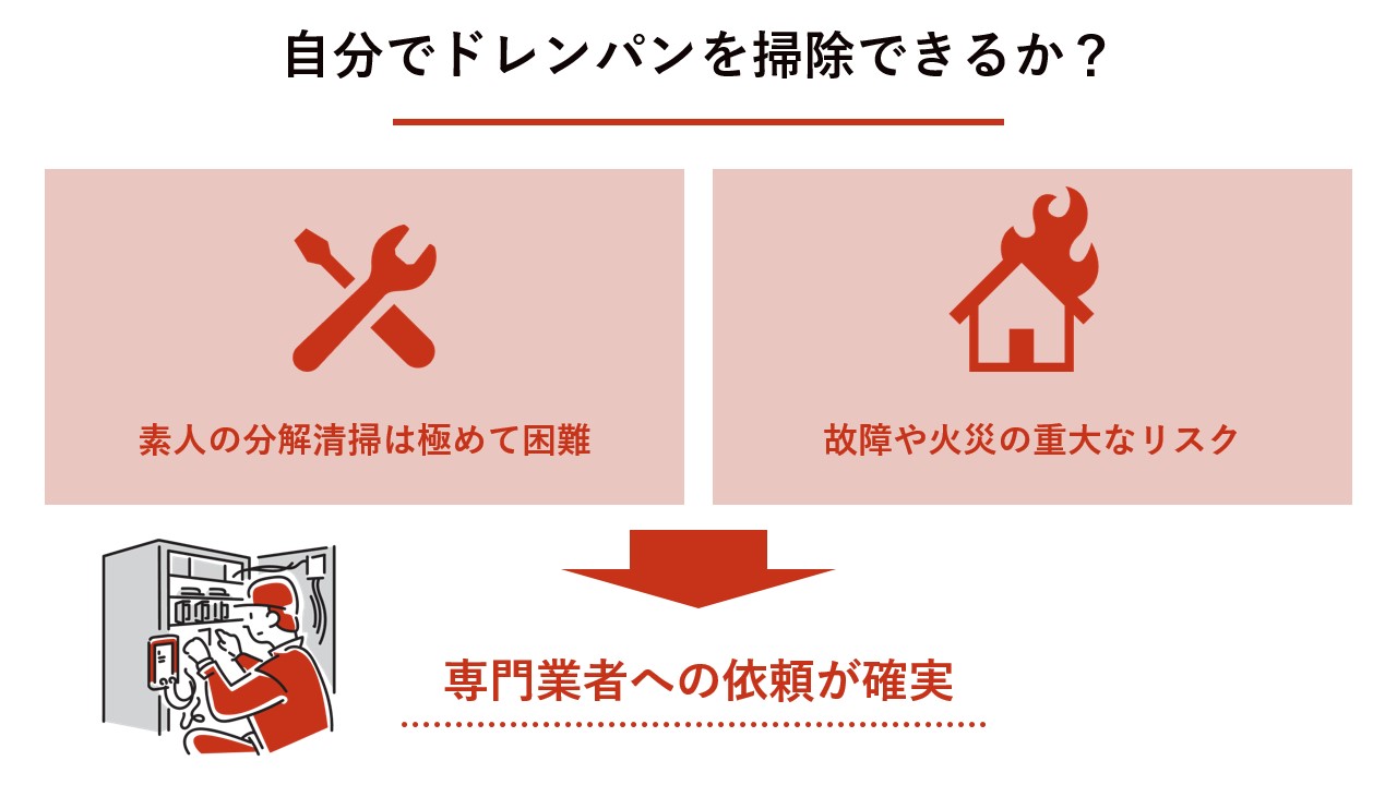 自分でドレンパンを掃除できるか？ 
