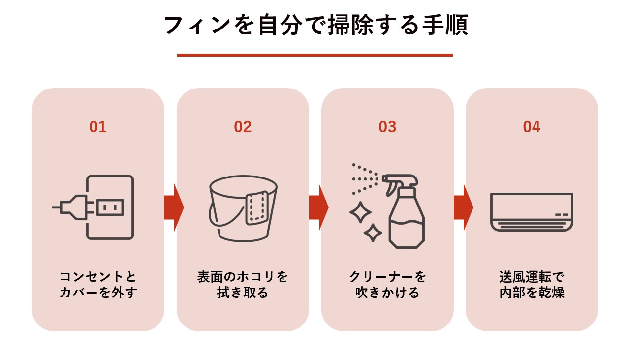 フィンを自分で掃除する手順とは？ 