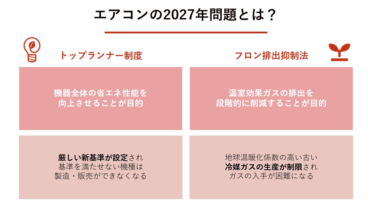エアコンの2027年問題とは？