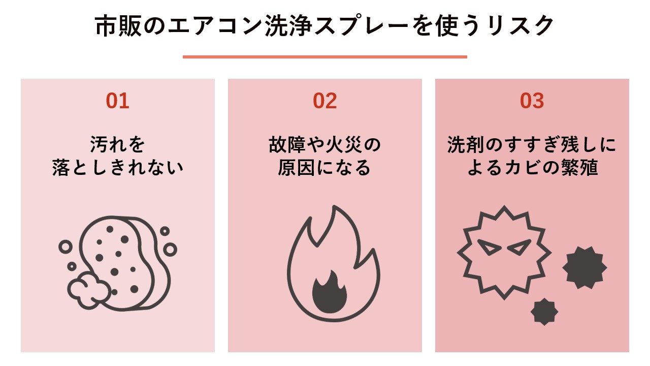 市販のエアコン洗浄スプレーを使用する際のリスクは？ 