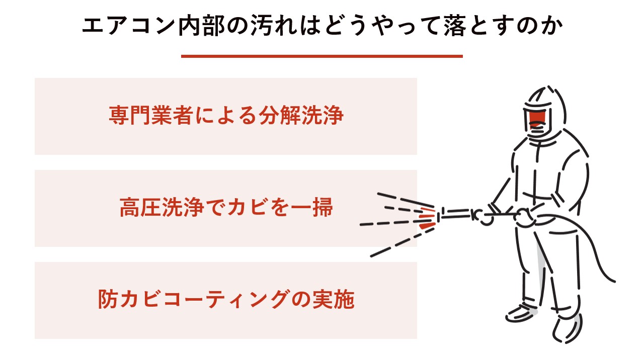 エアコン内部の汚れはどうやって落とすのか？