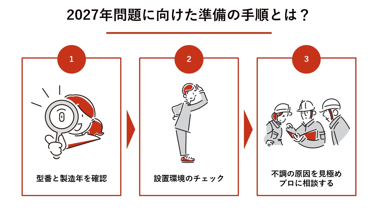 2027年問題に向けた準備の手順とは？