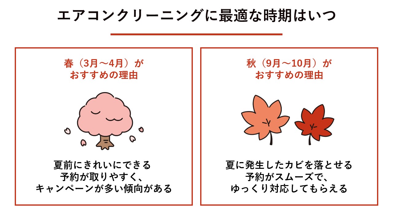 エアコンクリーニングに最適な時期はいつ？
