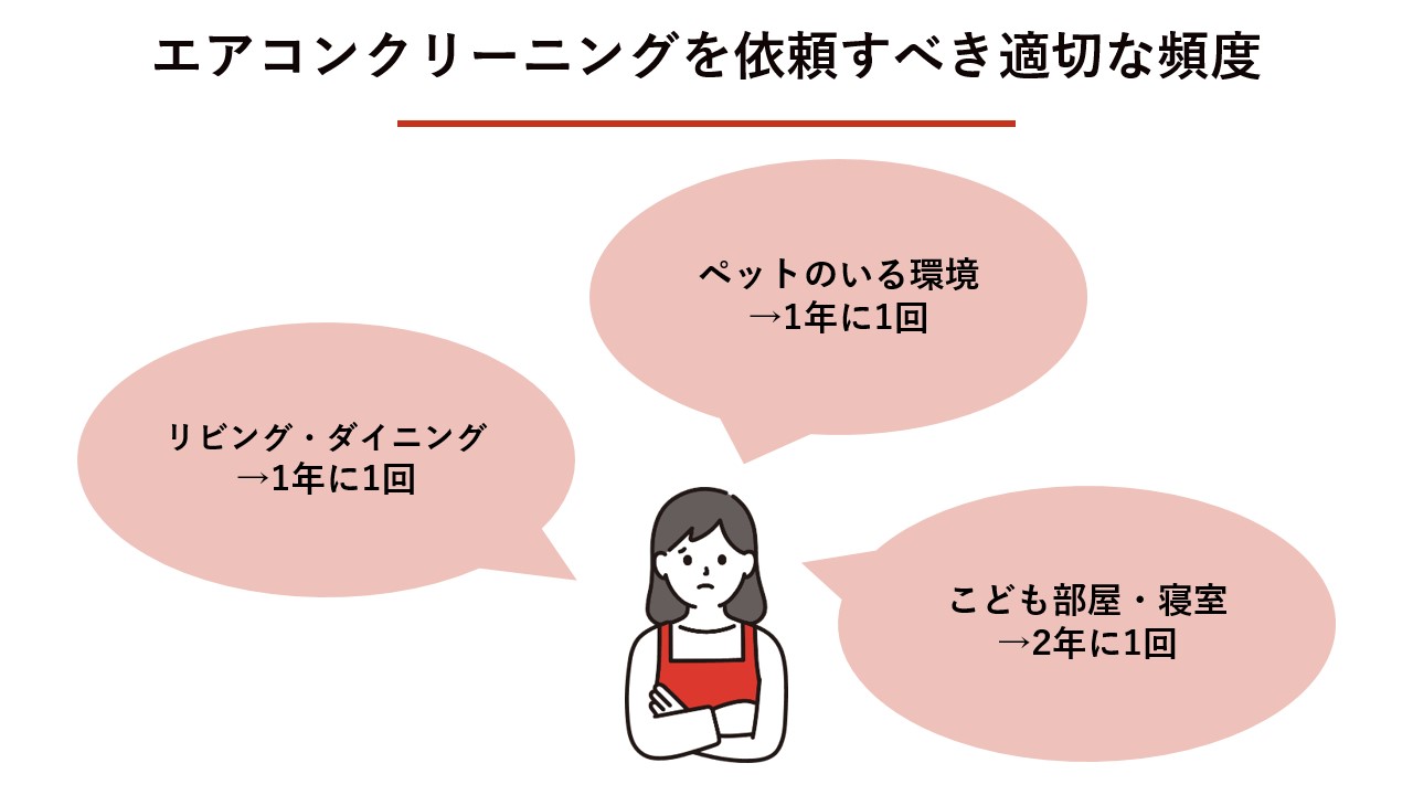 エアコンクリーニングを依頼すべき適切な頻度 