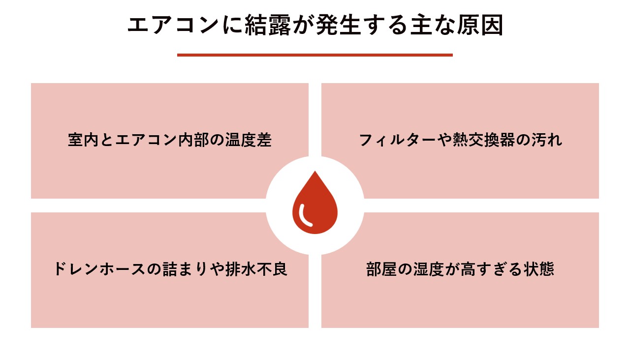 エアコンに結露が発生する主な原因 