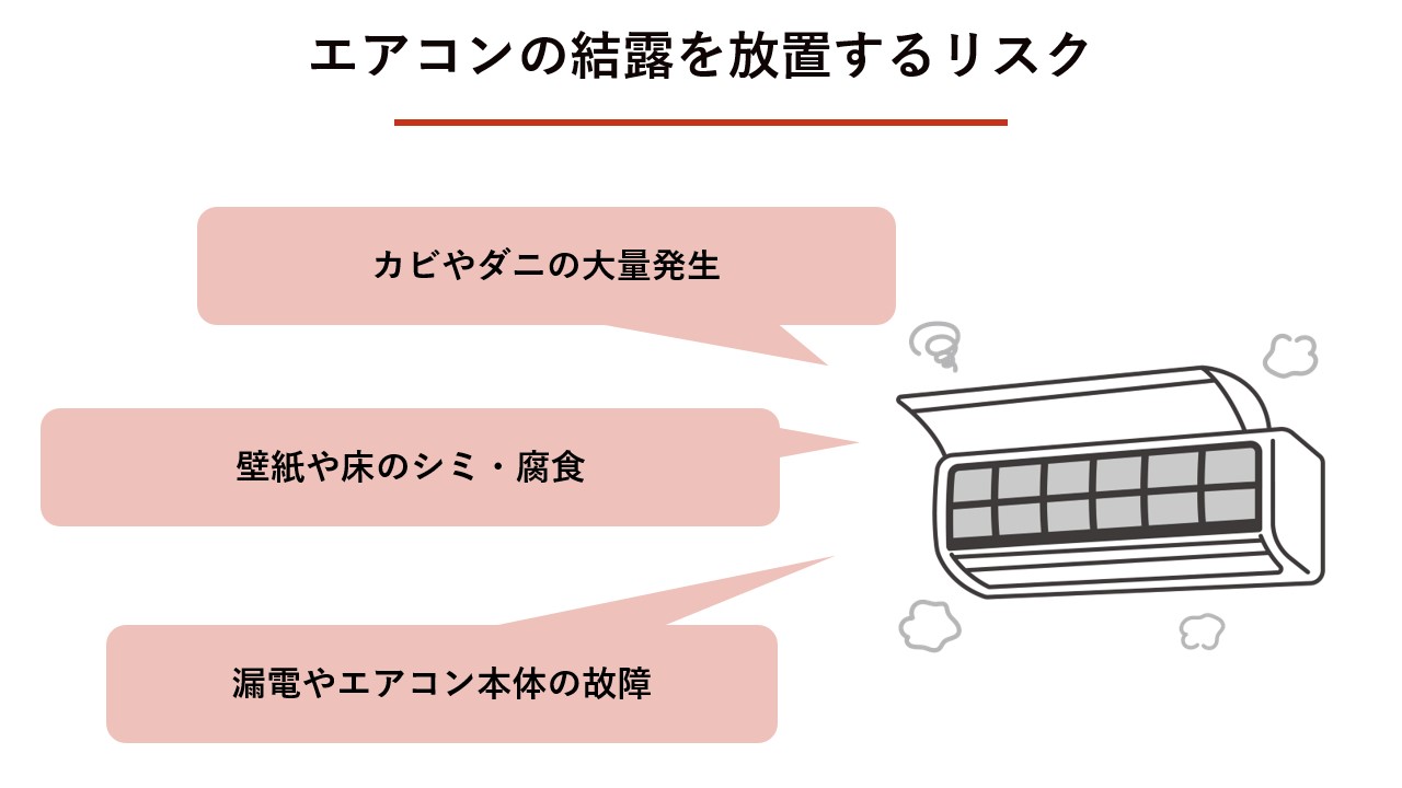 エアコンの結露を放置するリスク