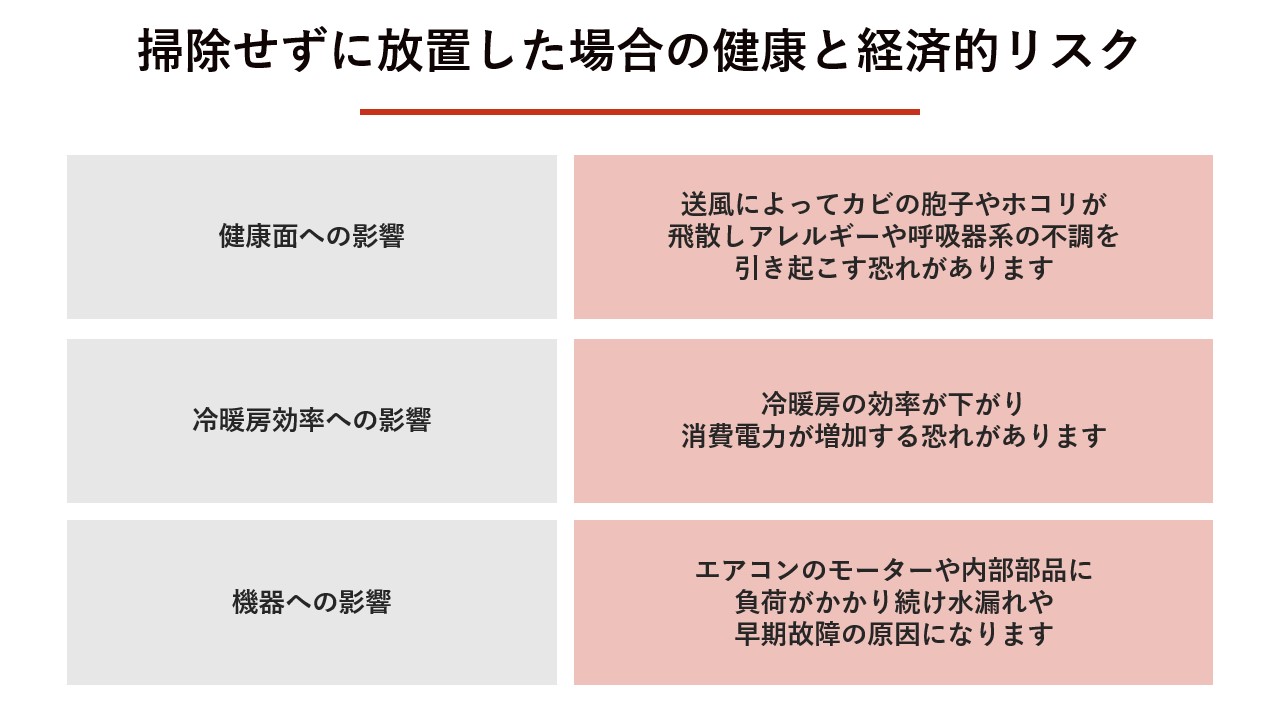 掃除せずに放置した場合の健康と経済的リスク