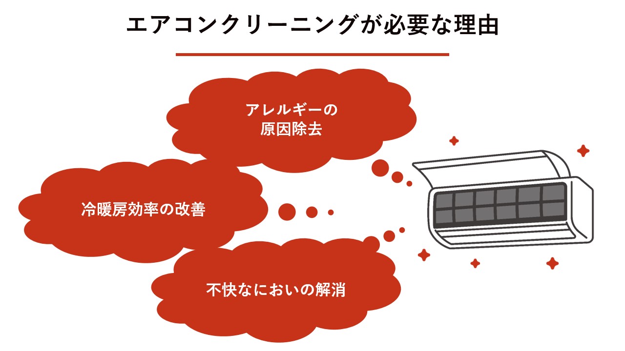 こどもがいる家庭にエアコンクリーニングが必要な理由