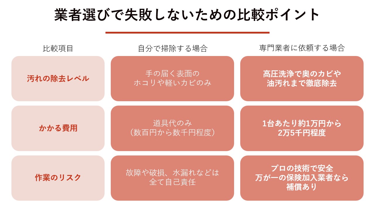 業者選びで失敗しないための比較ポイント 