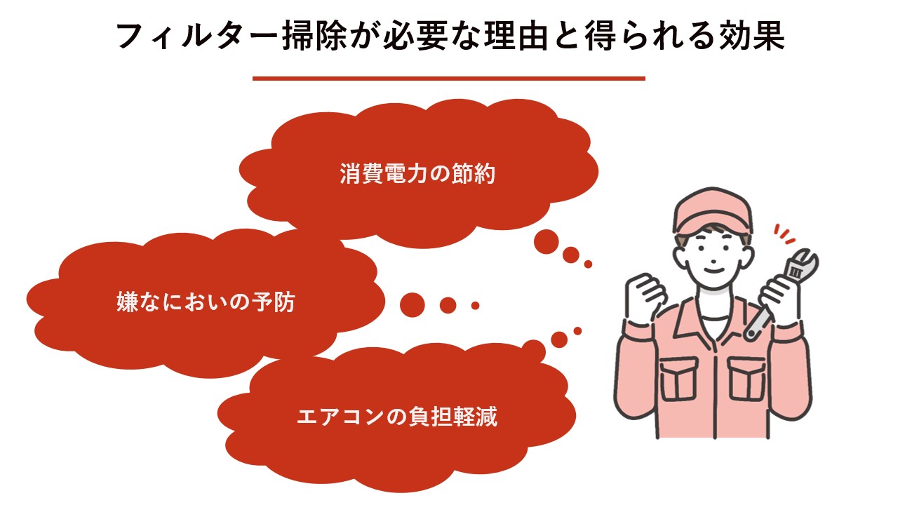 エアコンのフィルター掃除が必要な理由と得られる効果