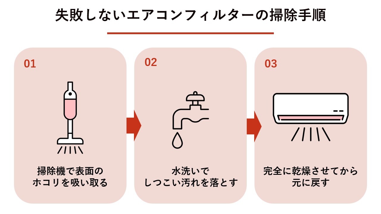 失敗しないエアコンフィルターの掃除手順
