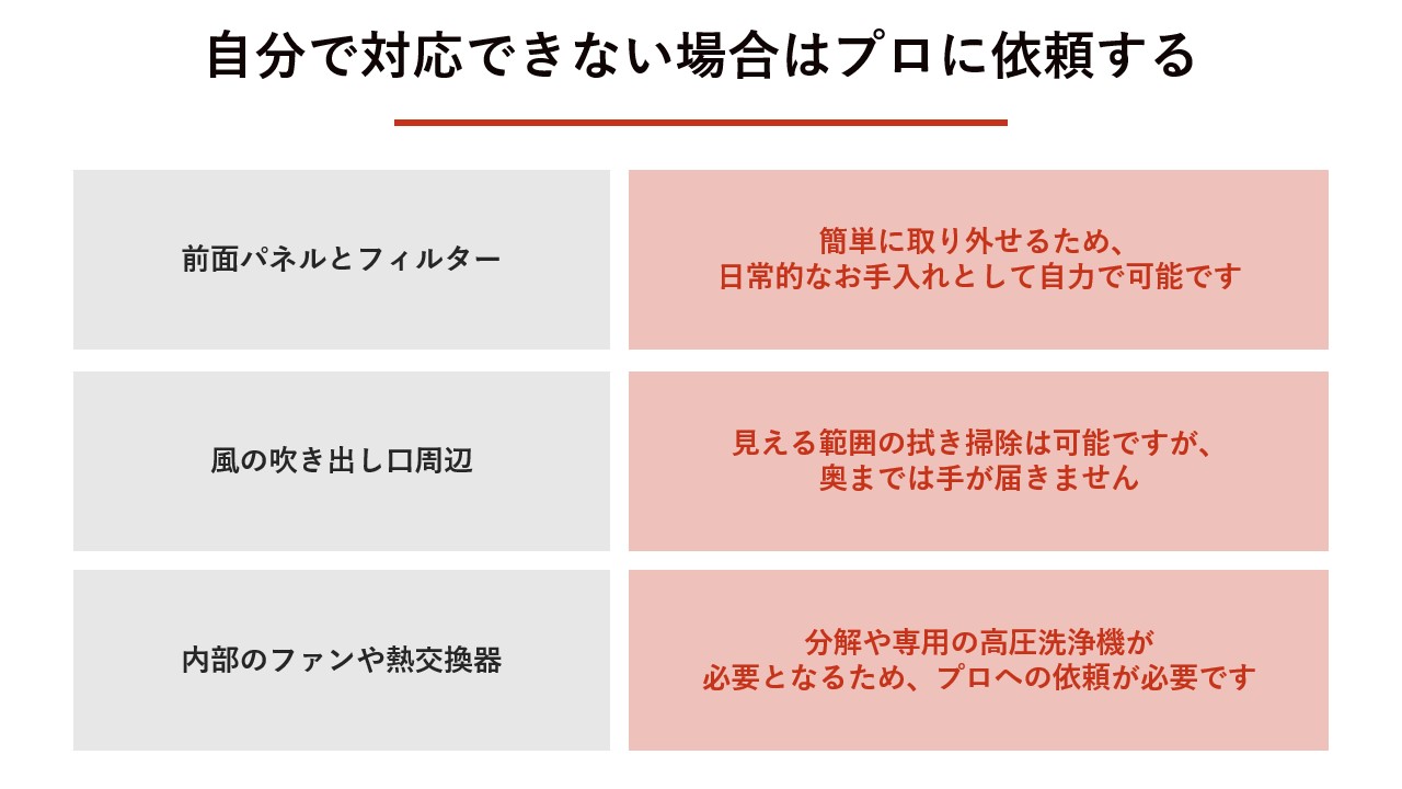 自分で対応できない場合はプロに依頼する
