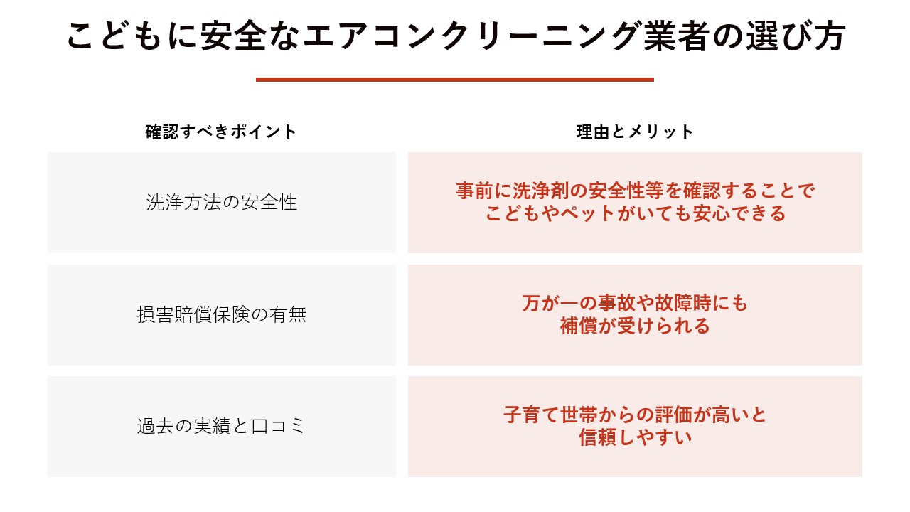 こどもに安全なエアコンクリーニング業者の選び方 