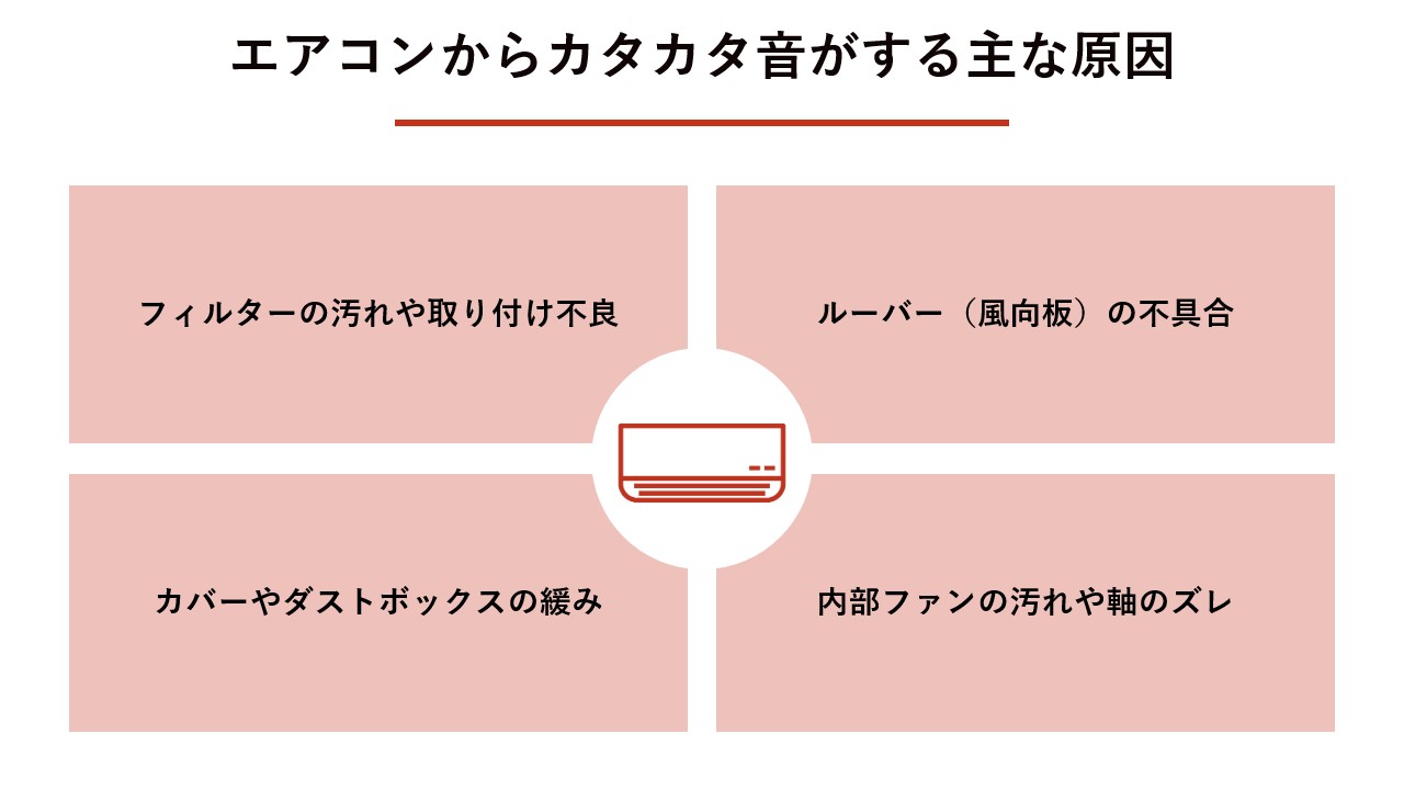 エアコンからカタカタ音がする主な原因 