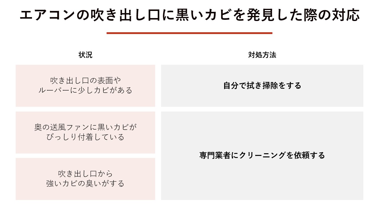 エアコンの吹き出し口に黒いカビを発見した際の初期対応