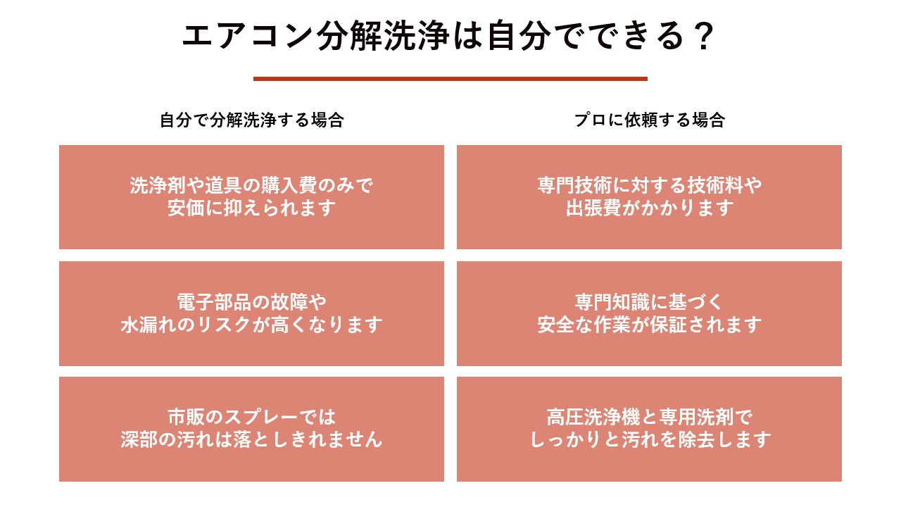 エアコンの分解洗浄は自分でできる？ 