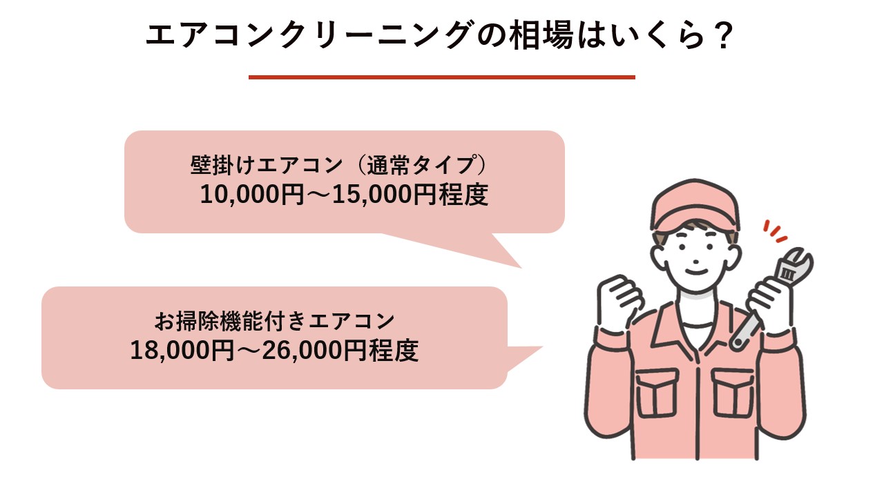 エアコンクリーニングの料金相場はいくら？【種類別まとめ】