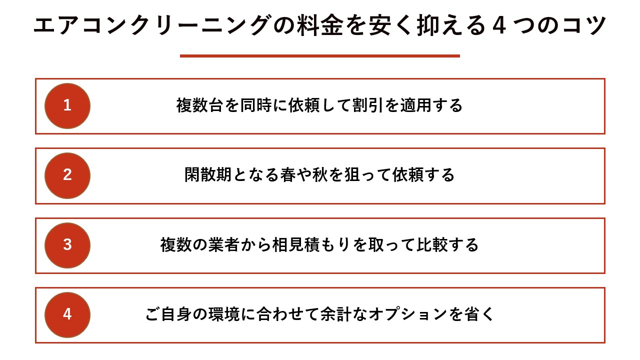 エアコンクリーニングの料金を相場より安く抑える4つのコツ