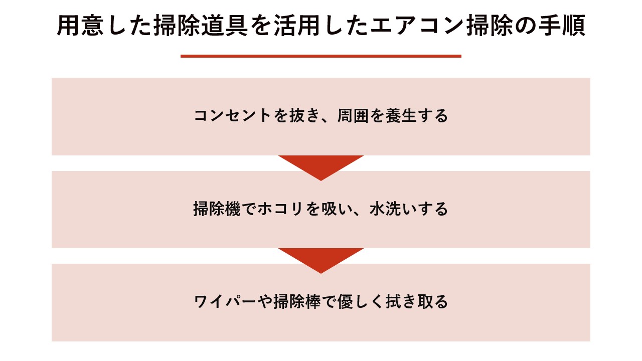 用意した掃除道具を活用したエアコン掃除の手順