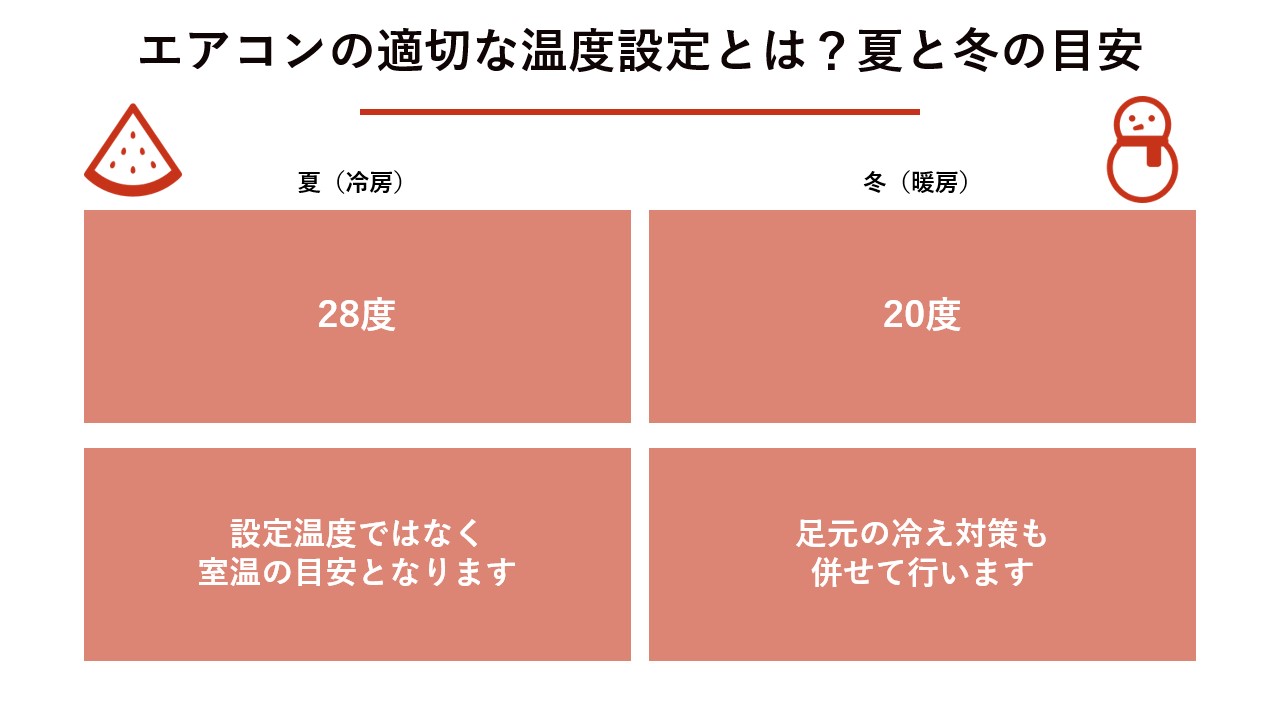 エアコンの適切な温度設定とは？夏と冬の目安 