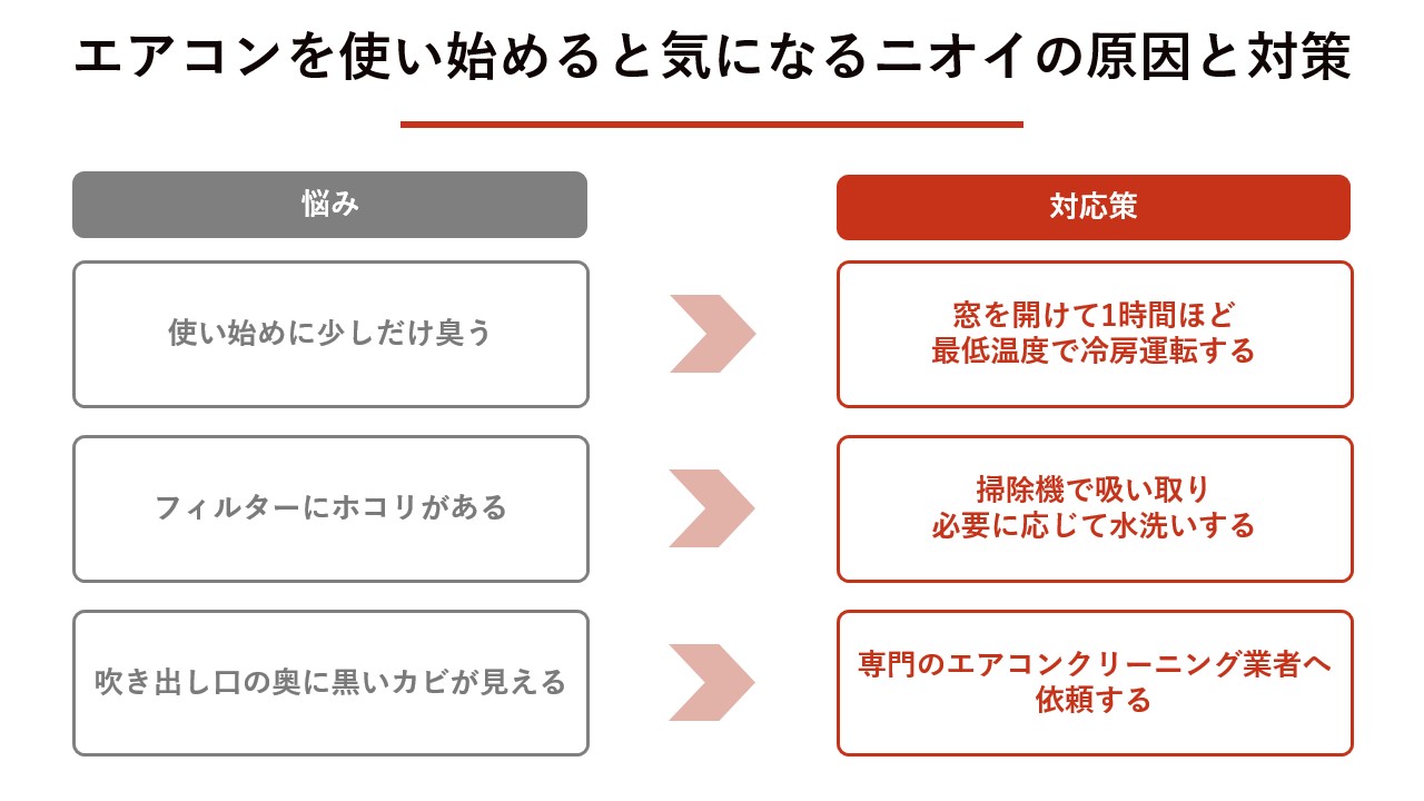 エアコンを使い始めると気になる臭いの原因と対策