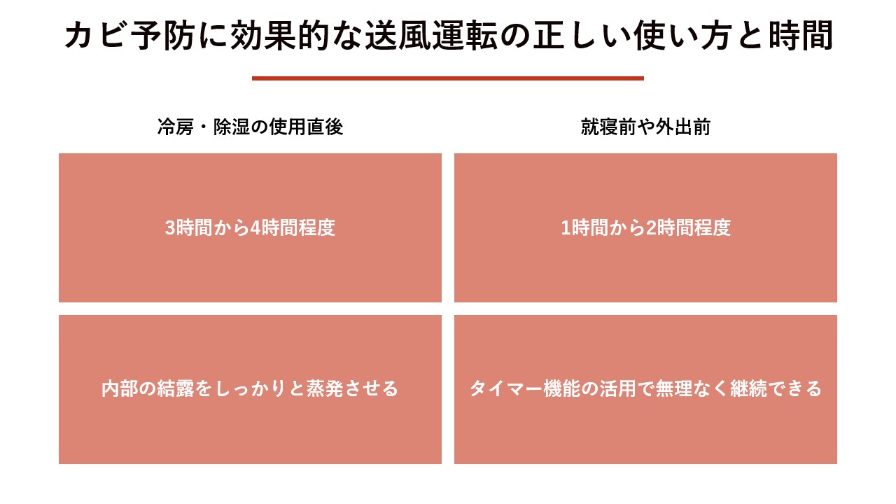 カビ予防に効果的な送風運転の正しい使い方と時間