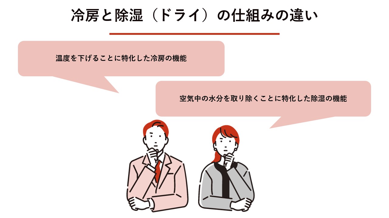 冷房と除湿（ドライ）の仕組みの違い