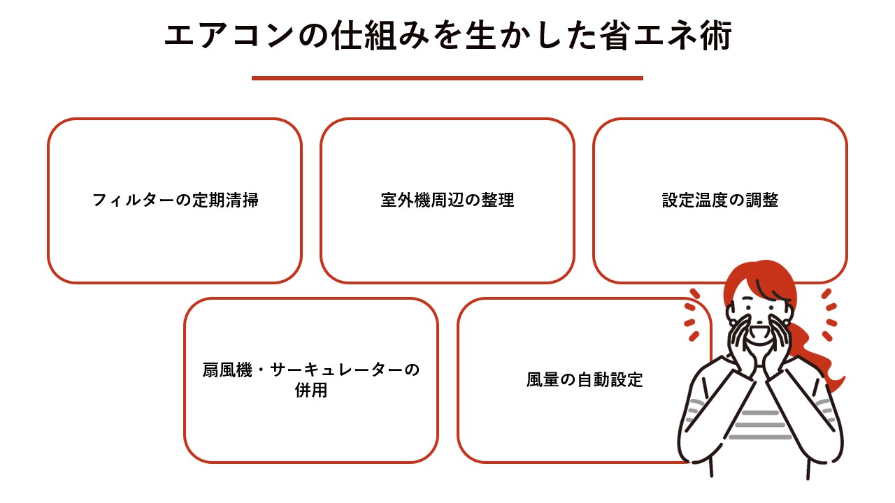 エアコンの仕組みを活かした省エネ術
