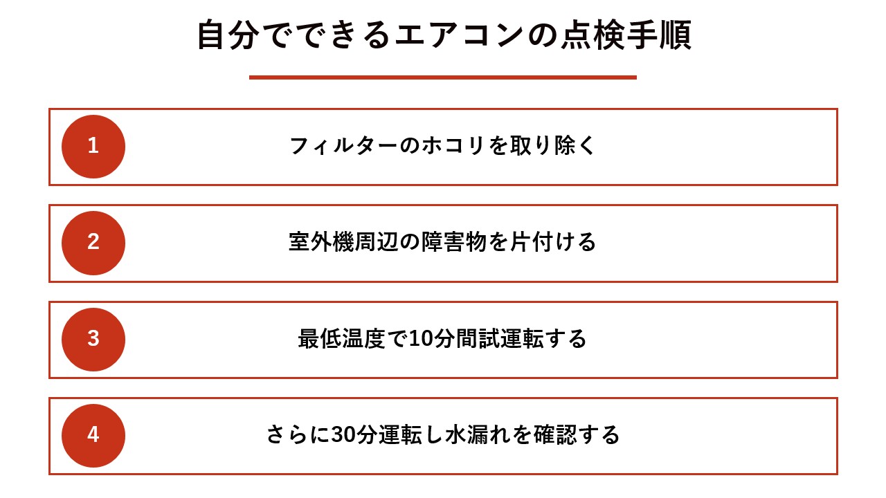 自分でできるエアコンの点検手順