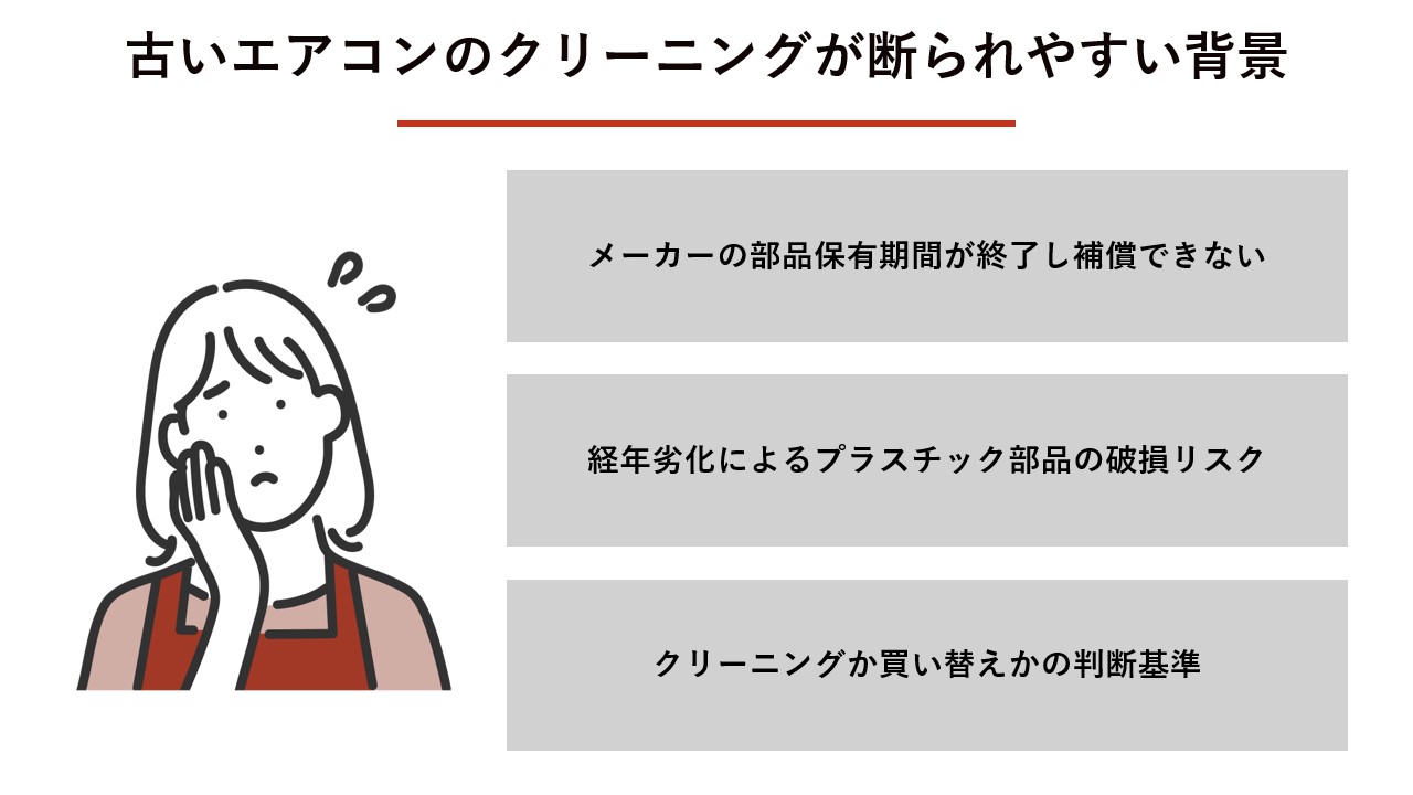 古いエアコン（10年以上）のクリーニングが断られやすい背景