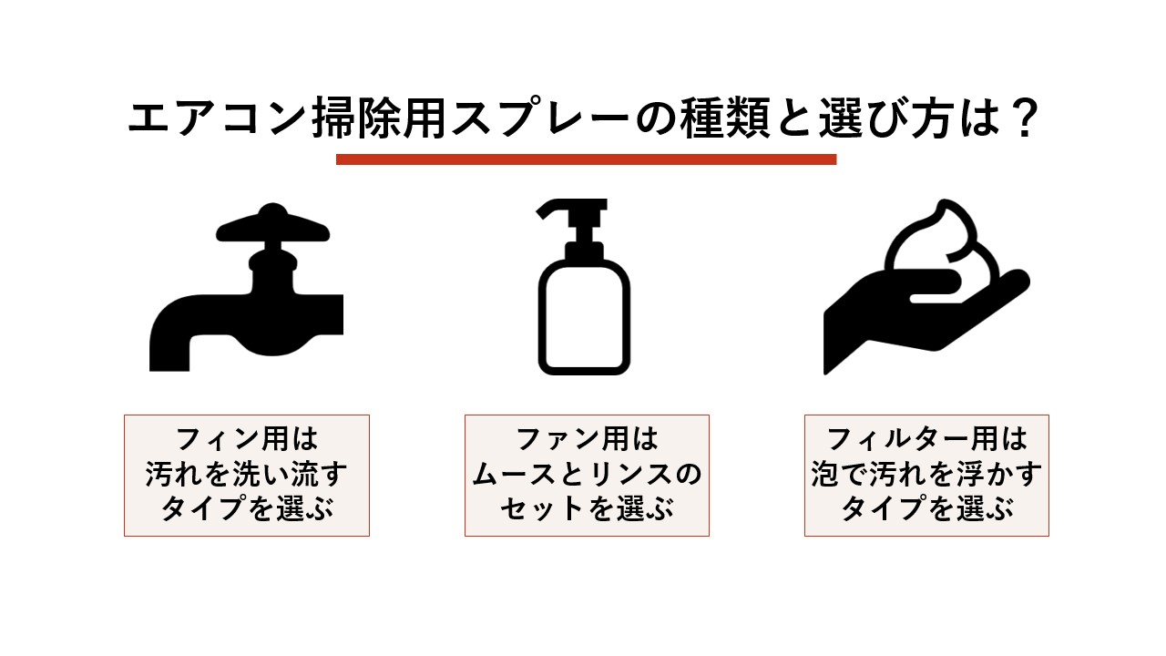 エアコン掃除用スプレーの種類と選び方は？