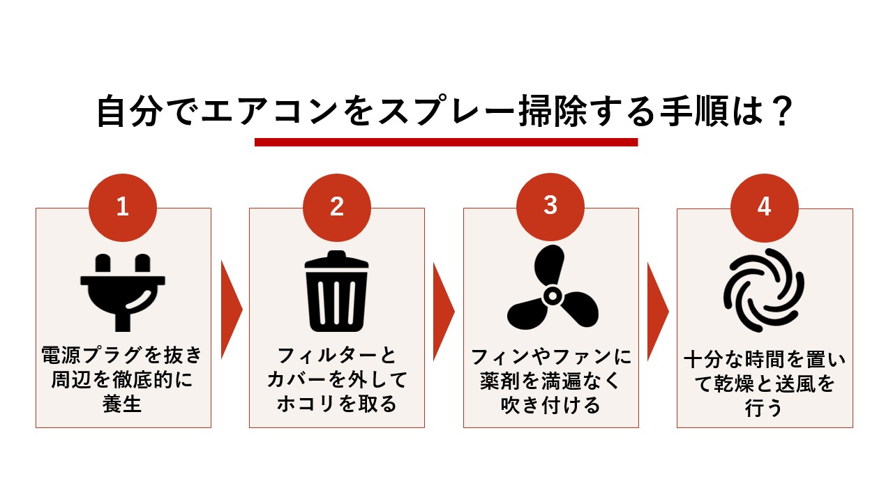 自分でエアコンをスプレー掃除する手順は？
