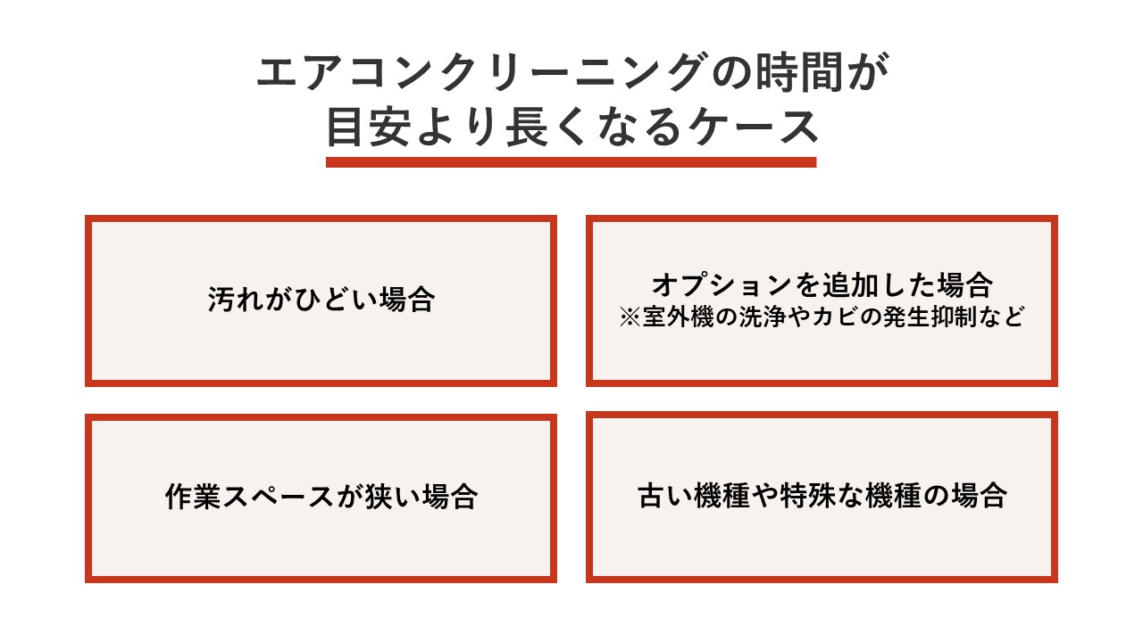 エアコンクリーニングの時間が目安より長くなるケース