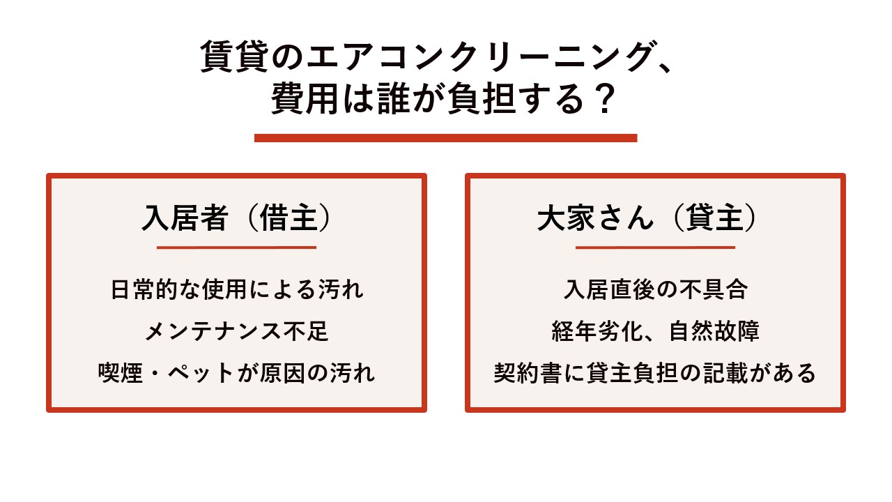 賃貸のエアコンクリーニング、費用は誰が負担する？