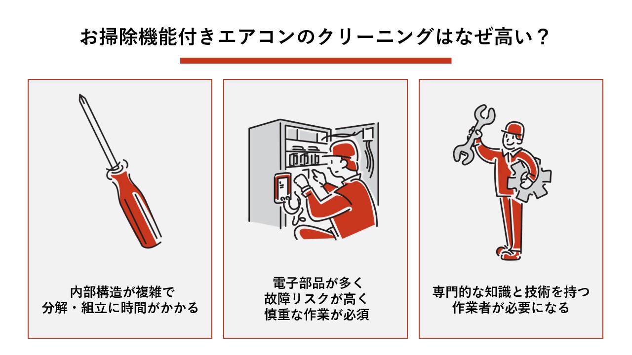 お掃除機能付きエアコンのクリーニングはなぜ高い？