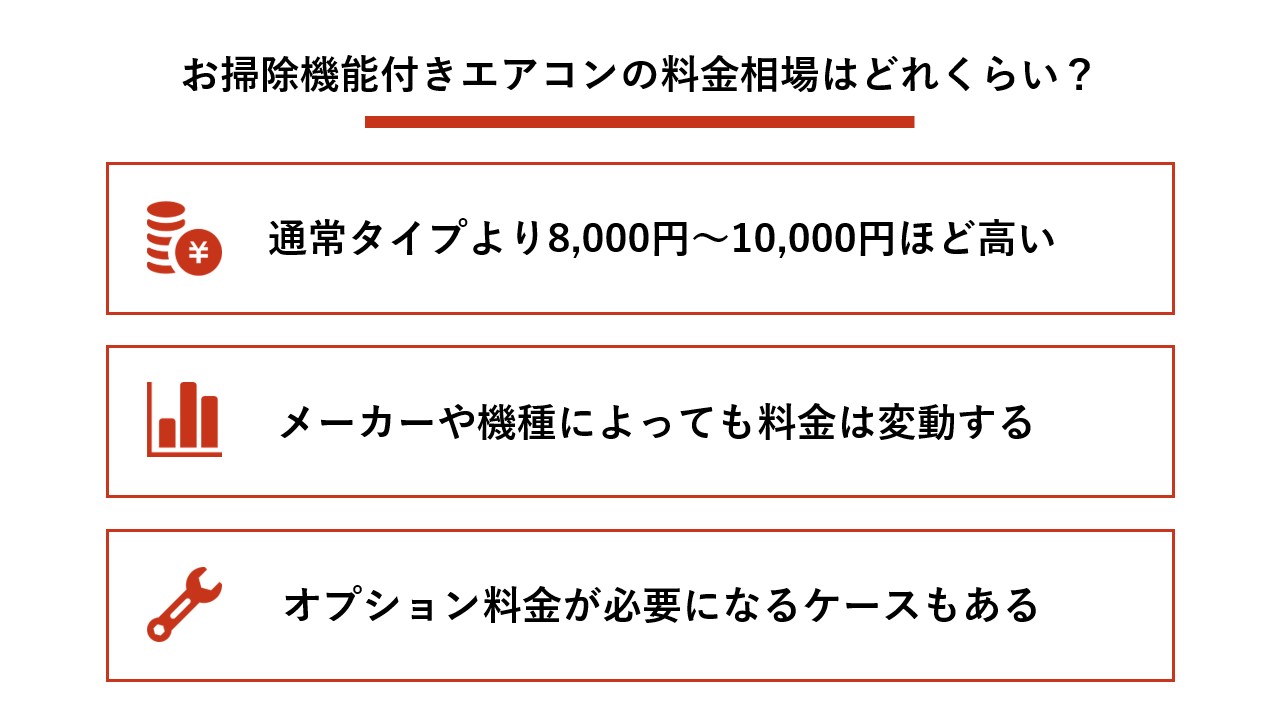 お掃除機能付きエアコンの料金相場はどれくらい？ 