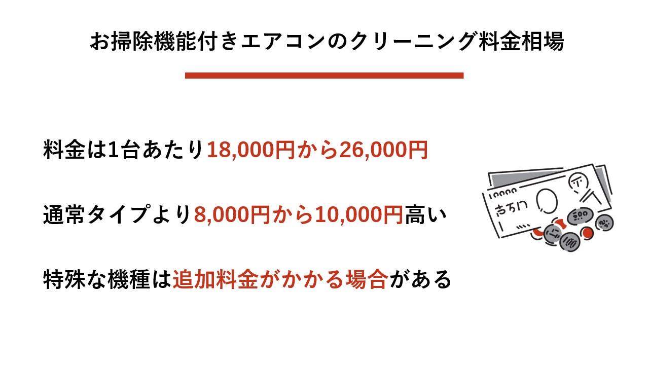 お掃除機能付きエアコンのクリーニング料金相場