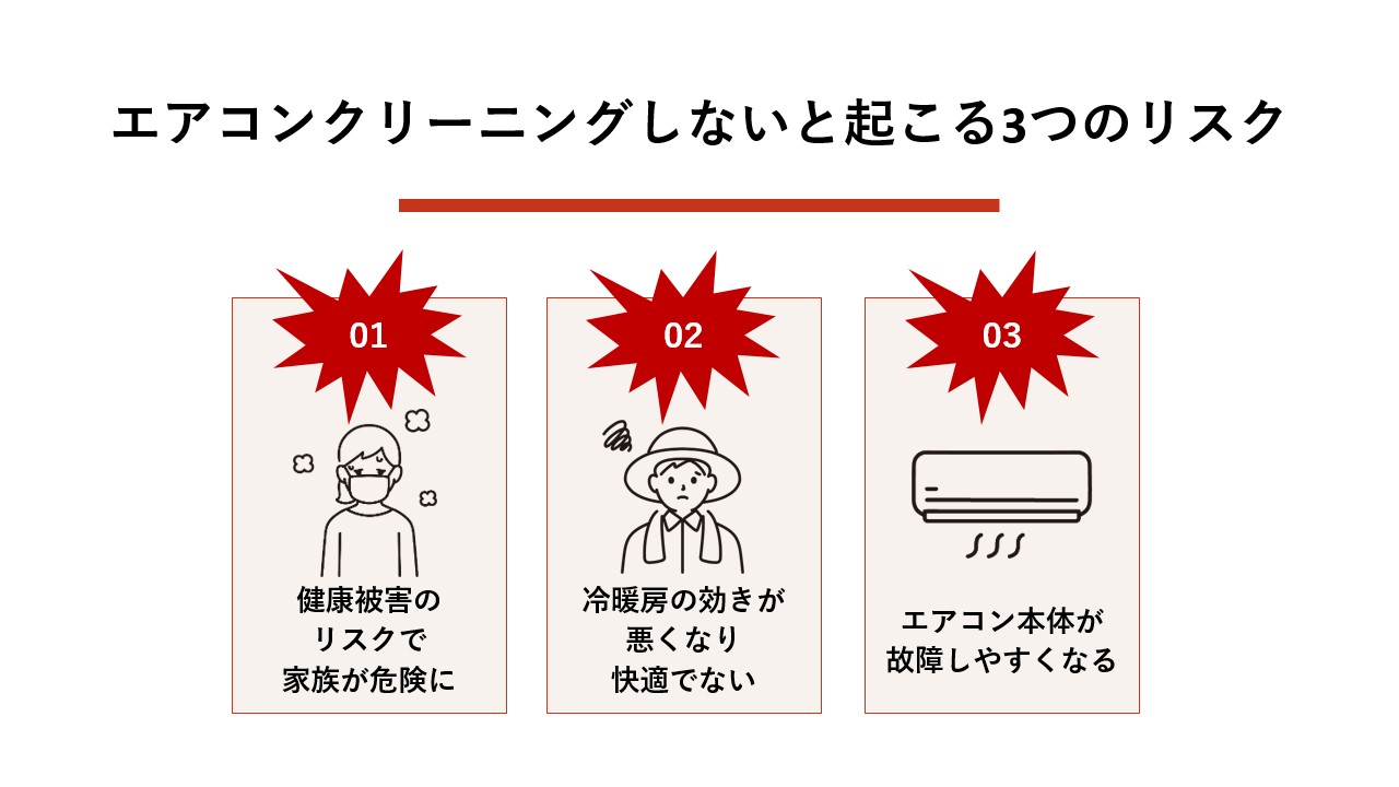 エアコンクリーニングしないと起こる3つのリスク