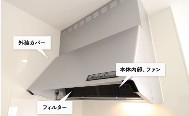 作業範囲