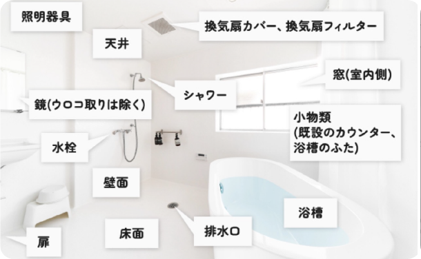 作業範囲