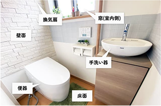 作業範囲