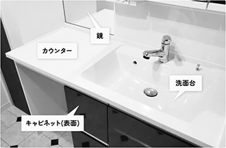 作業範囲