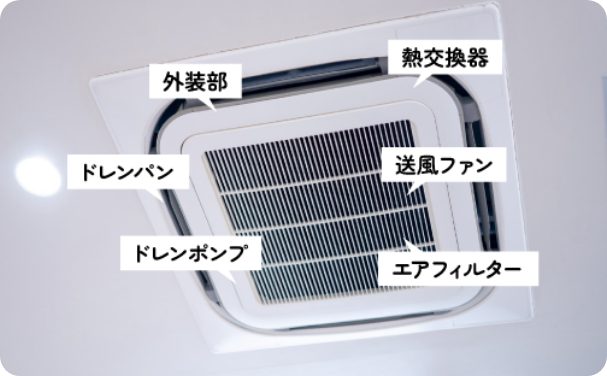作業範囲2