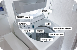 作業範囲